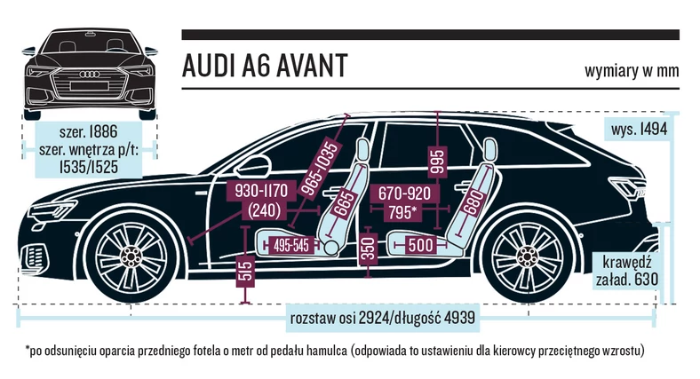 Audi A6 Avant – wymiary