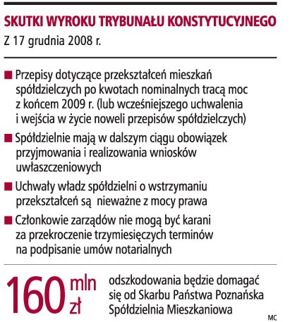 Skutki wyroku Trybunału Konstytucyjnego z 17 grudnia 2008 r.