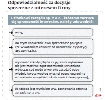 Odpowiedzialność za decyzje sprzeczne z interesem firmy