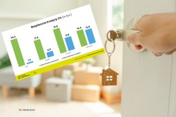 "Bezpieczny Kredyt 2 proc.". Na jakie mieszkanie stać dziś polskiego singla?