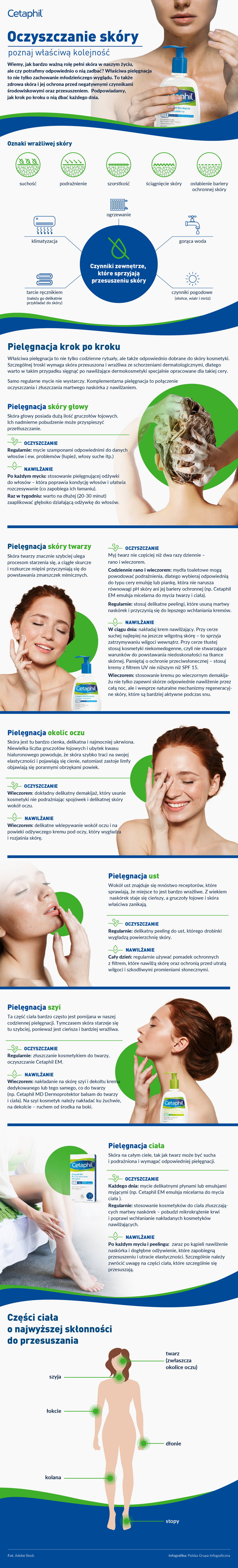 Cetaphil oczyszczanie skory infografika