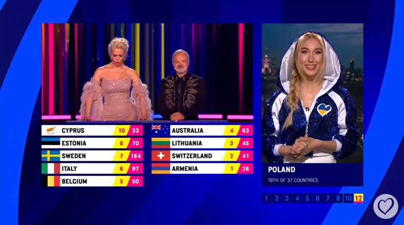 Ida Nowakowska przekazała głosy z Polski na Eurowizji 2023