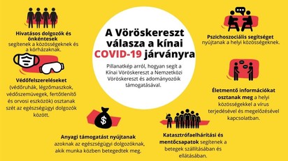 Hogyan segíthetjük a Magyar Vöröskereszt koronavírus elleni harcát?