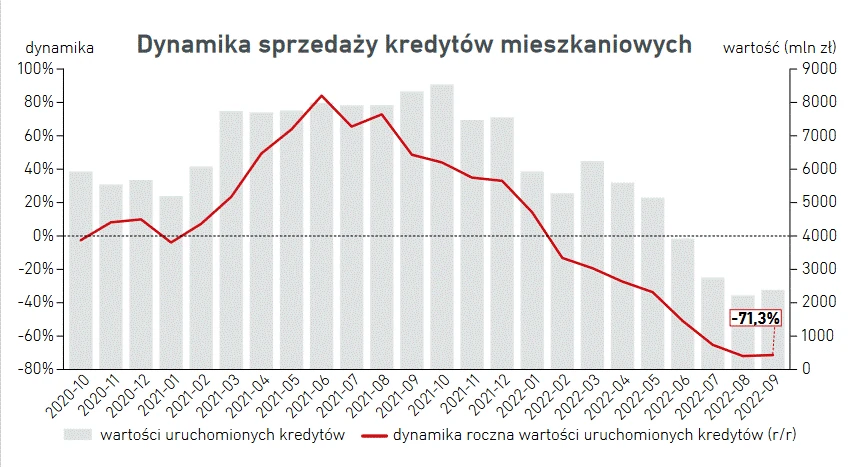 Kredyty mieszkaniowe