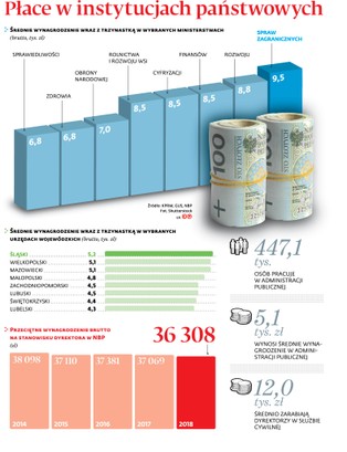 Dlaczego spieramy się o NBP? Jawność pensji to problem całej administracji publicznej