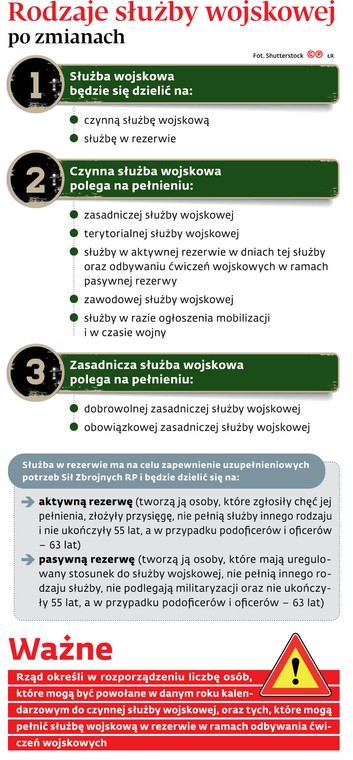 Rodzaje służby wojskowej po zmianach