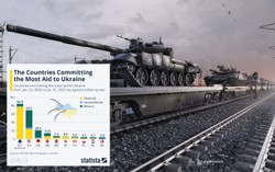 Oto kraje udzielające największej pomocy wojskowej, finansowej i humanitarnej Ukrainie