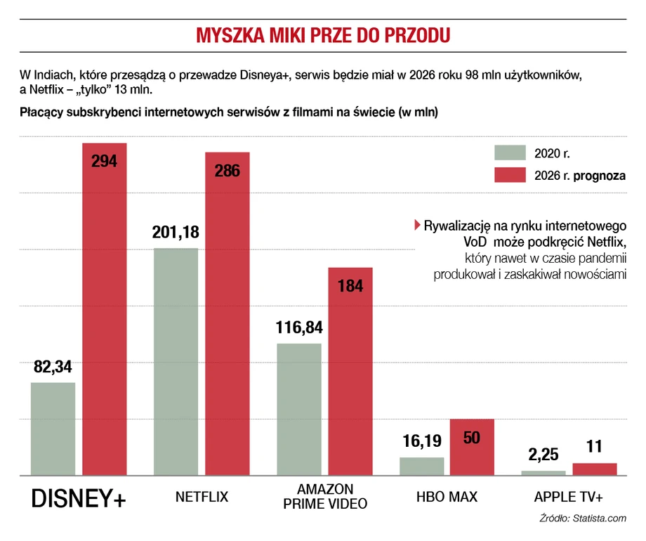 Rynek internetowych serwisów z filmami