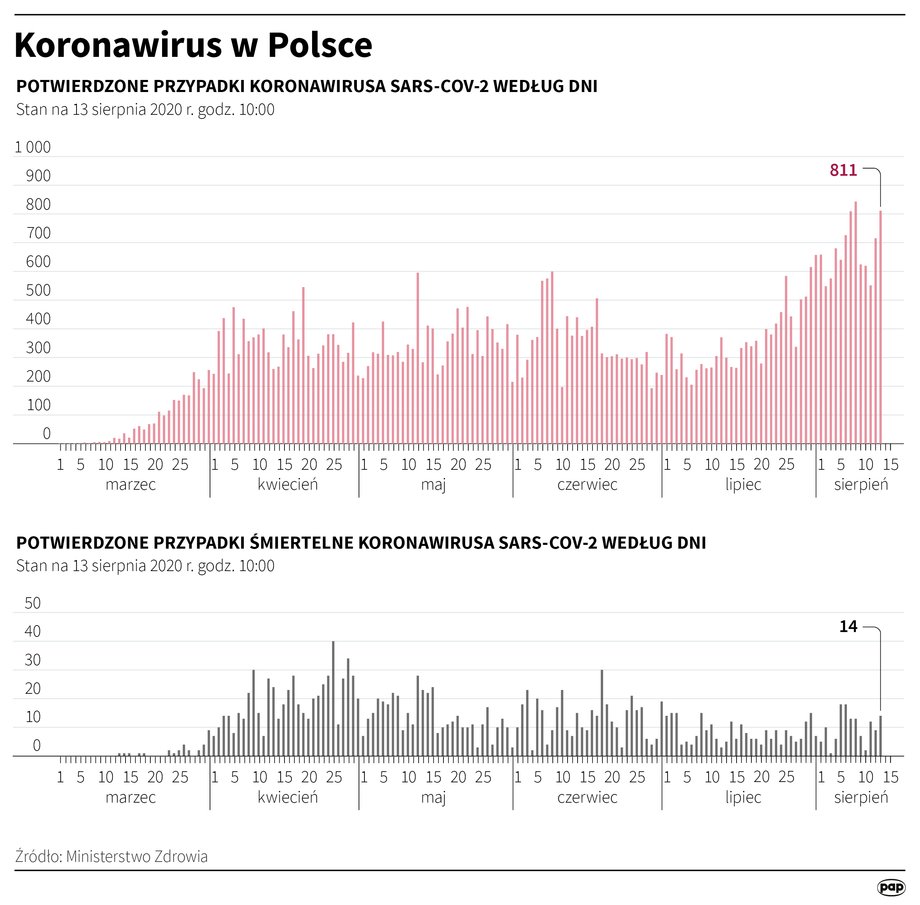 Koronawirus w Polsce