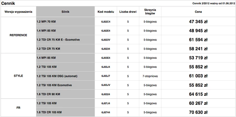 Odświeżony Seat Ibiza w salonach (ceny)