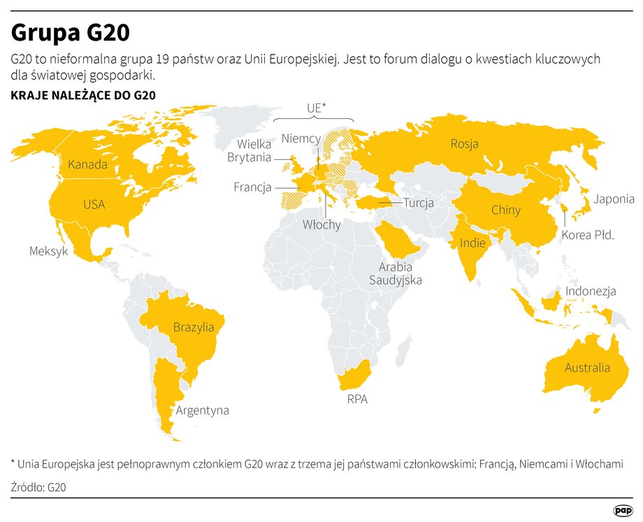 Grupa G20.