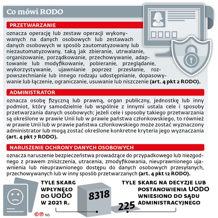 Co mówi RODO
