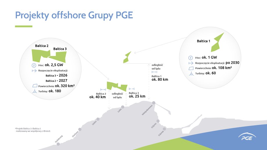 Projekty offshore PGE