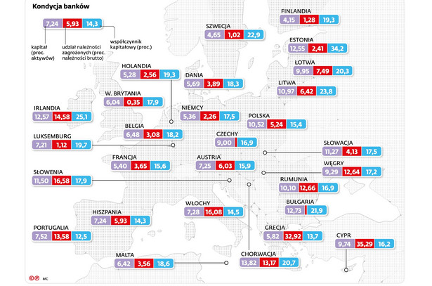 Podatek bankowy - kondycja banków w Europie