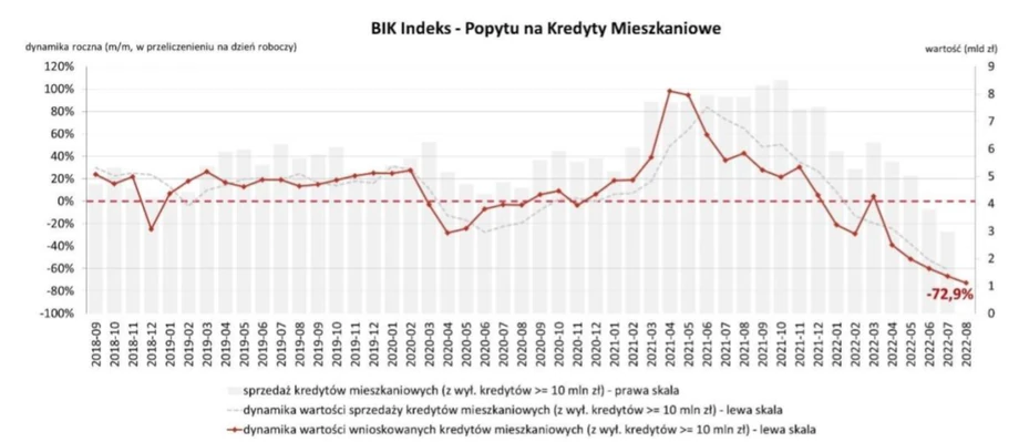 Źródło: https://media.bik.pl/analizy-rynkowe