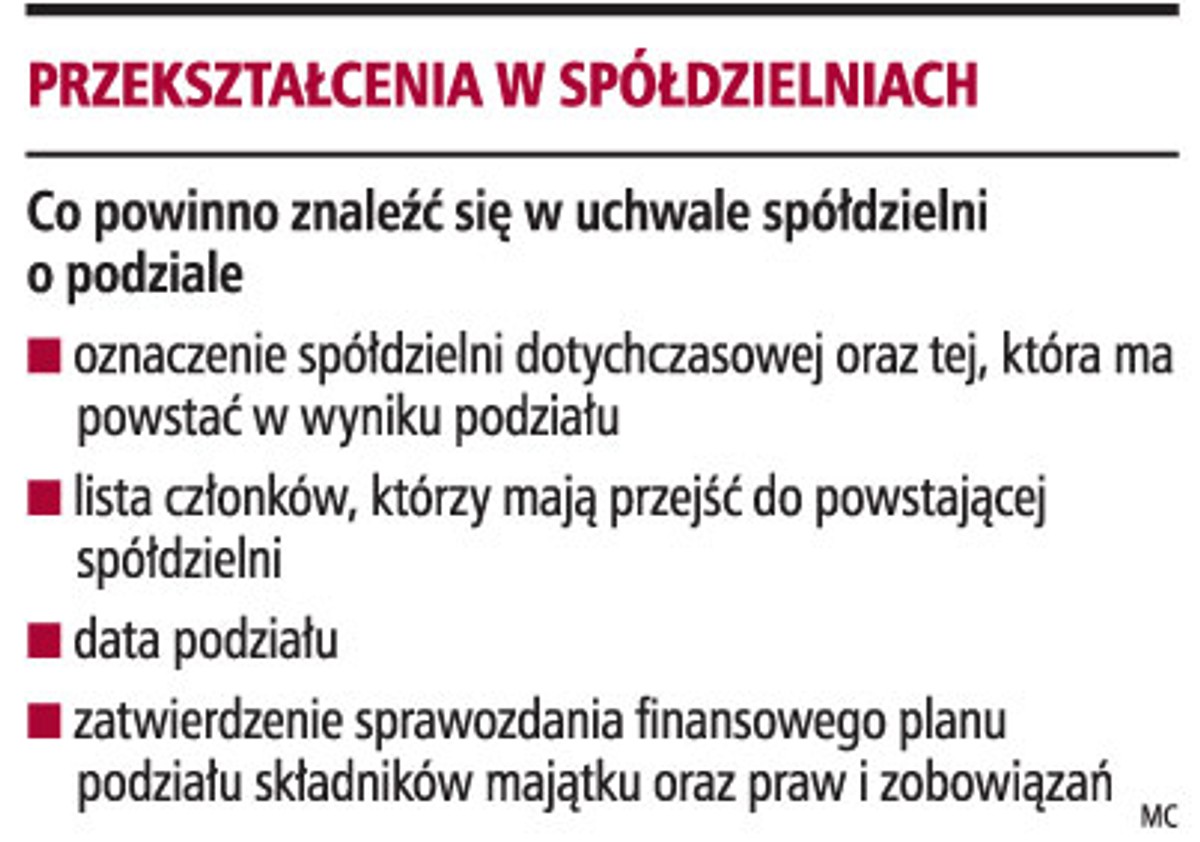 Przekształcenia w spółdzielniach