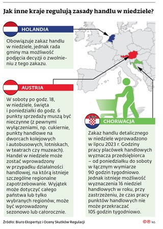 Jak inne kraje regulują zasady handlu w niedziele?