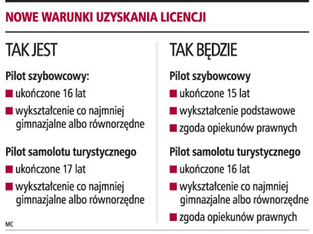 Nowe warunki uzyskania licencji
