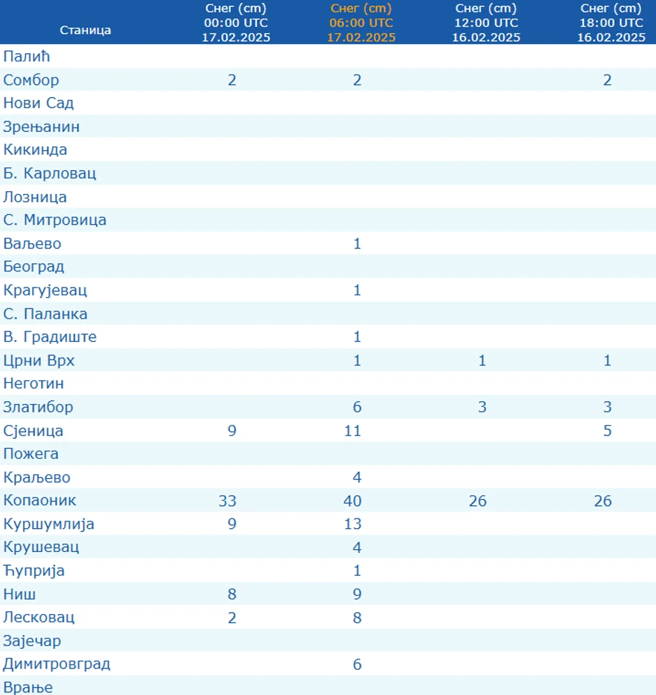 Nivo snežnog pokrivača u Srbiji 17. februara