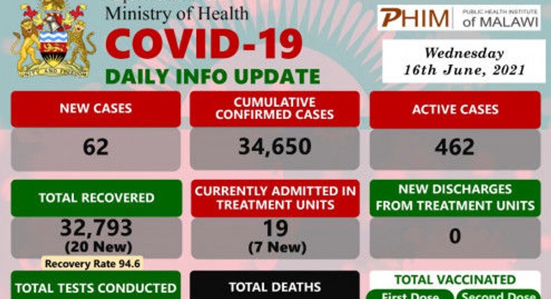 Ministry of Health and Population, Republic of Malawi