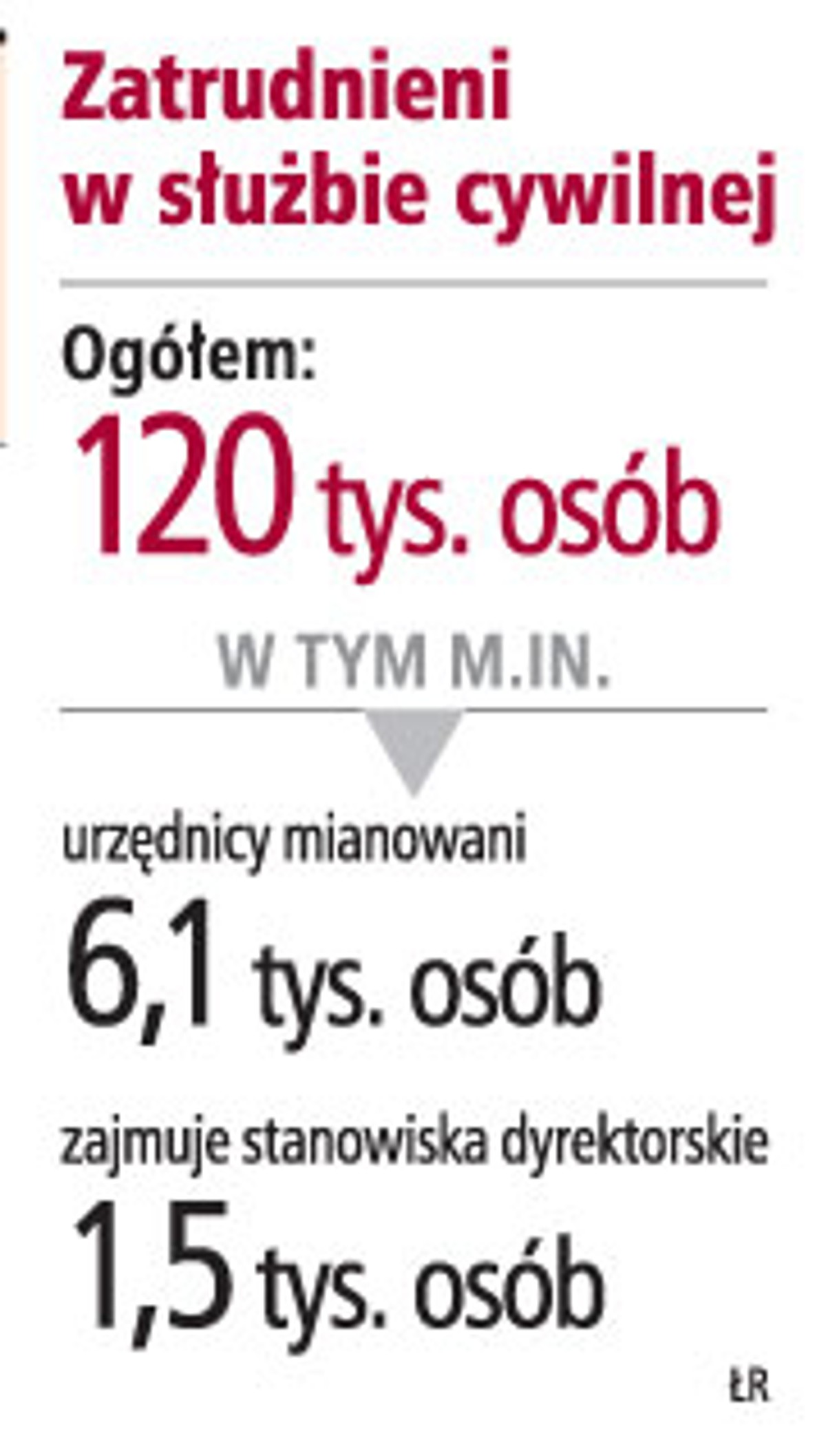 "Urzędnicy stracą część dodatków do pensji"