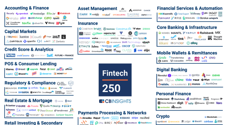 The Top Fintech Companies Of 2020 - CBS Insights