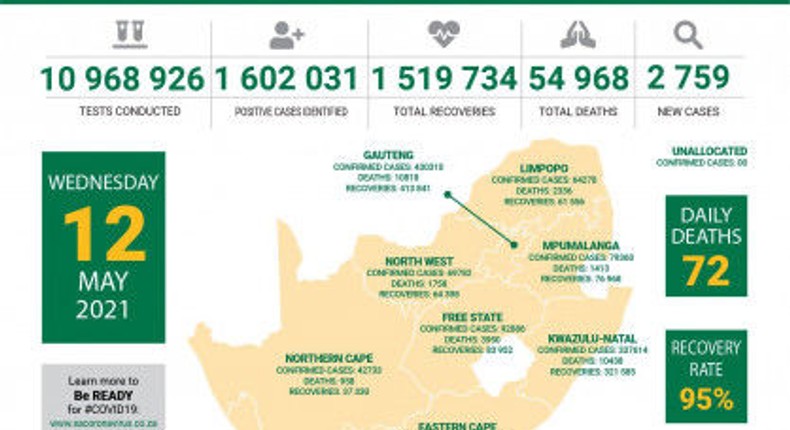 Republic of South Africa, Department of Health