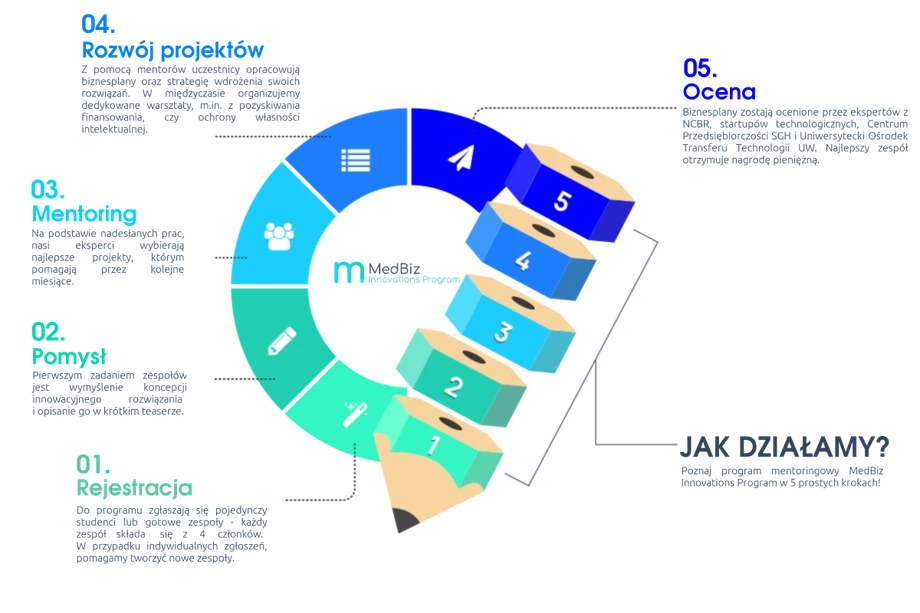 Prezentacja partnera: MedBiz Innovations