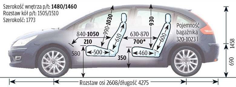 Citroen C4 I