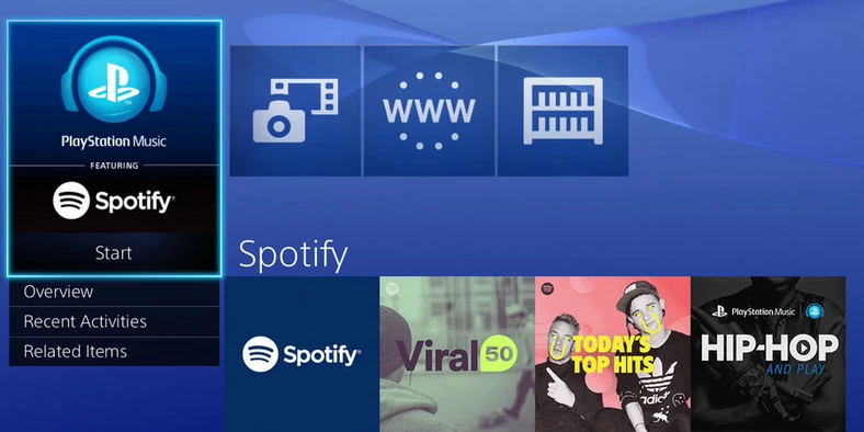 Wiosną 2015 roku na PlayStation 3 i 4 pojawił się dostęp do Spotify