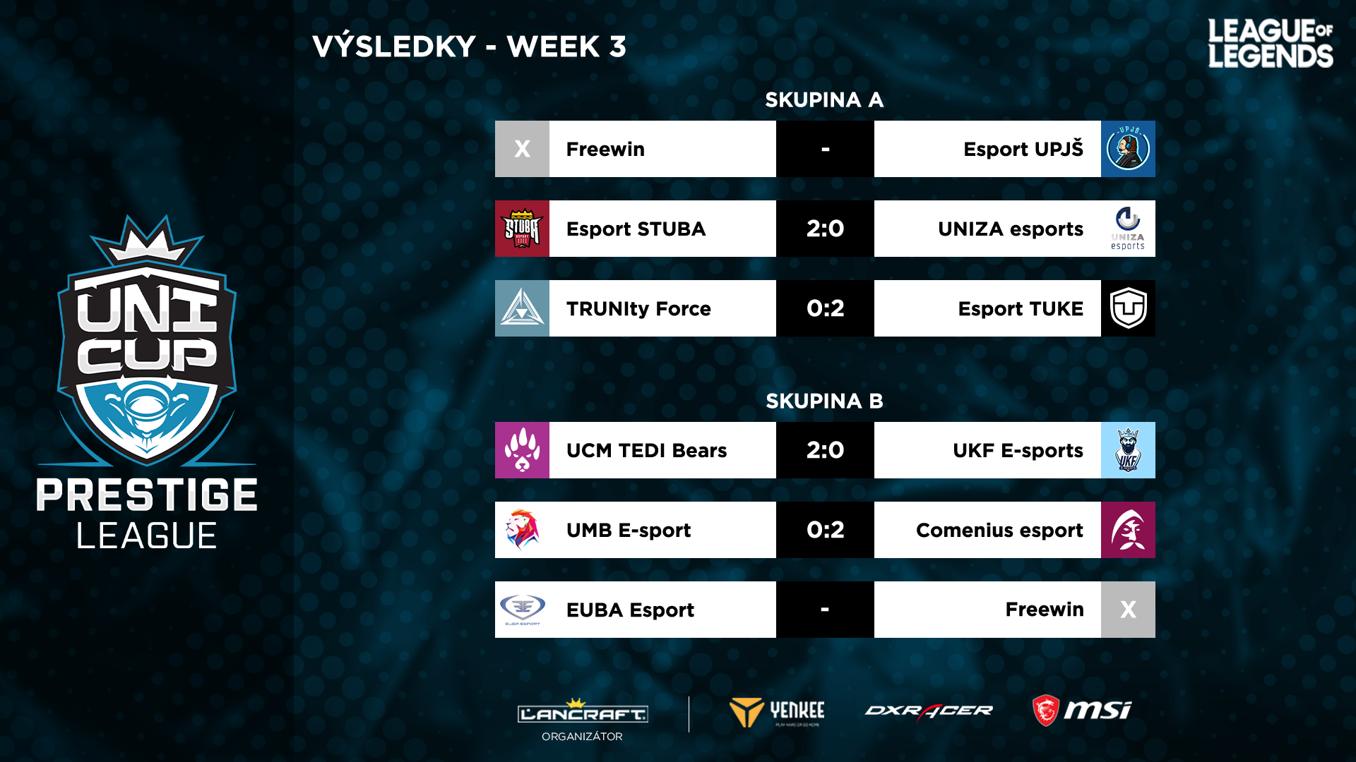 Výsledky na LoL UniCup Prestige League.