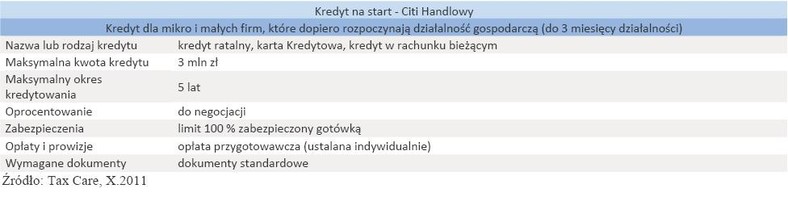 Kredyt na start - Citi Handlowy