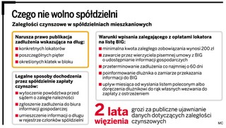 Spółdzielnie mieszkaniowe: Dłużnika nie można piętnować