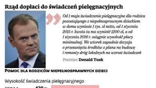 Zasiłki pielęgnacyjne kosztem remontów dróg