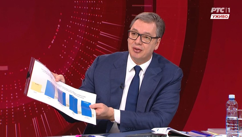 Vučić o platama u prosveti