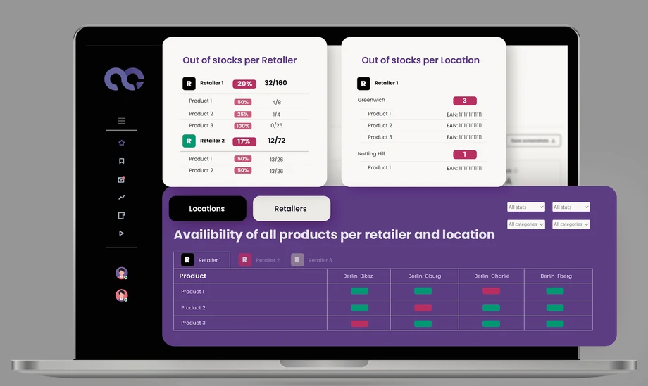 Platforma Quantii pomaga firmom m.in. podglądać działania konkurencji, analizować dostawy towaru, wybierać produkty do kampanii marketingowych czy szacować wydatki na promocję, aby przyniosła jak najlepszy zwrot z inwestycji.