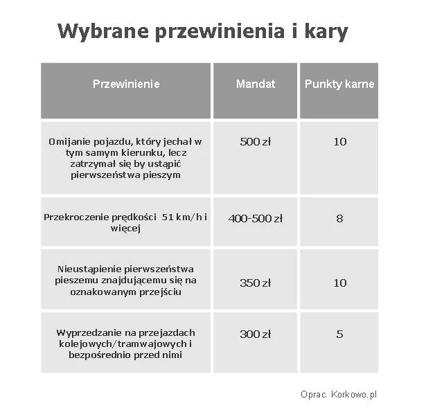 Najdroższe mandaty