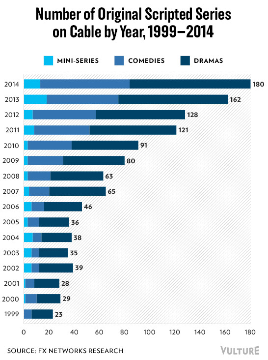 Infografika, fot. FX Networks