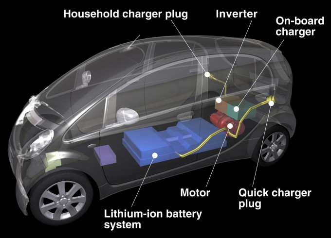 Mitsubishi i-MiEV - Zdobywcą tytułu Technologii Motoryzacyjnej Roku