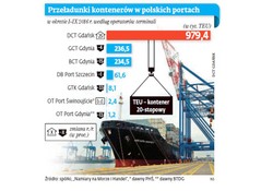 Zmiana układu sił na Bałtyku. Trójmiasto bliżej Hamburga