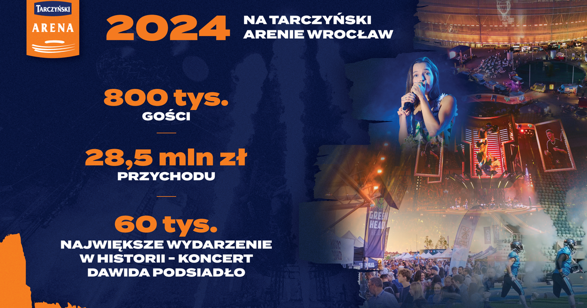 Tarczyński Arena 2024. Największa impreza, rekordowa frekwencja, wzrost przychodów