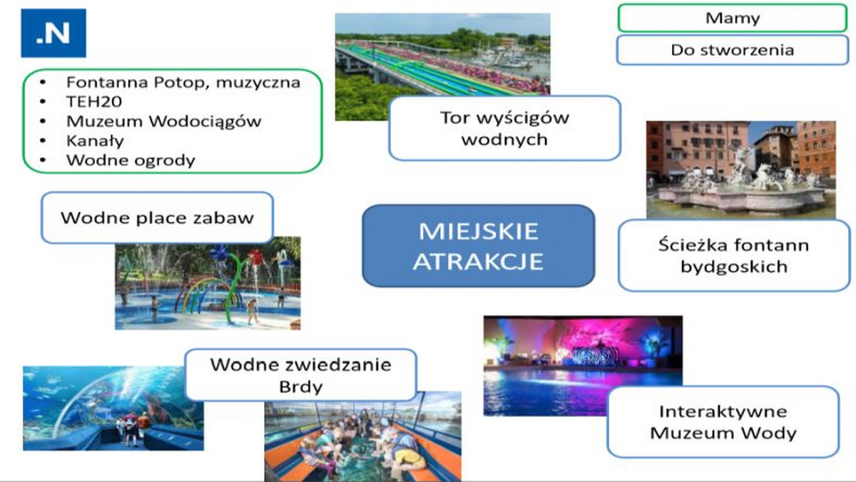 Działacze Nowoczesnej uważają, że Bydgoszcz powinna mieć markę, która jednoznacznie, pozytywnie i twórczo zdefiniuje to miasto. Ich zdaniem symbolem miasta powinna stać się woda.