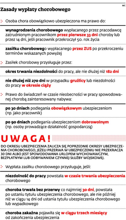 Zasady wypłaty chorobowego