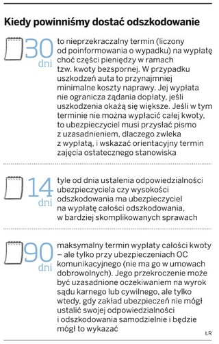 Towarzystwom grozi 400 tys. zł kary za opieszałość w wypłatach odszkodowań