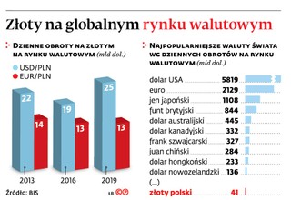 Za granicą też handlują złotym