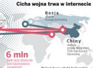 Internet pod kontrolą, czyli cyberwojna o sieć