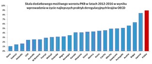 Forum Obywatelskiego Rozwoju: Najpilniejsze wyzwania dla nowego rządu