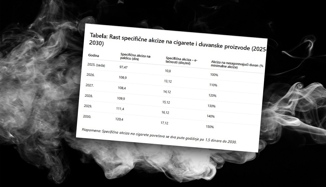 Koliko će nam cigarete poskupeti od januara? Skok veći nego prethodnih godina, ovo je razlog detaljna tabela