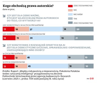 Kogo obchodzą prawa autorskie?