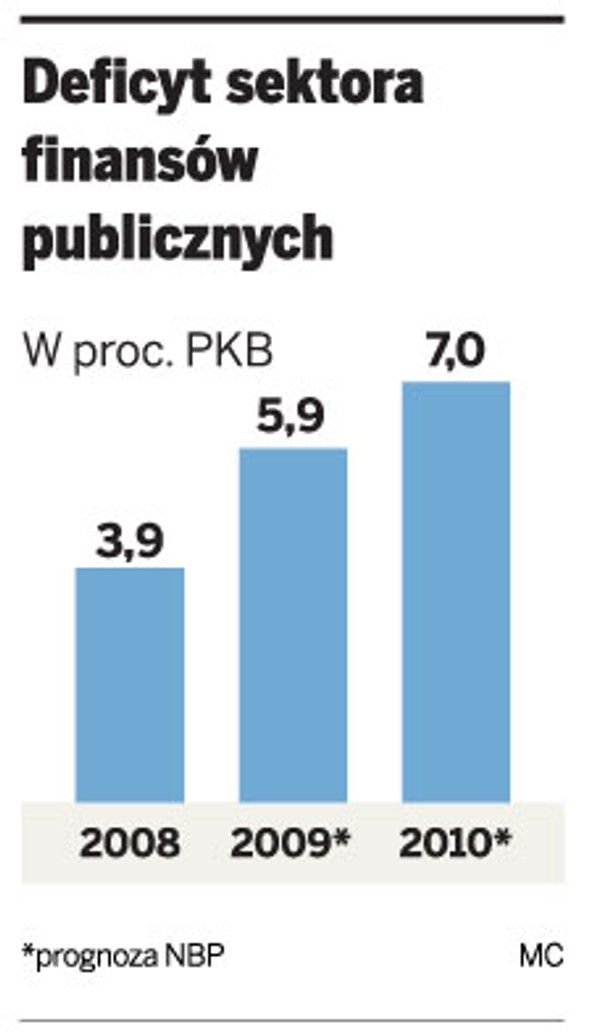 Deficyt sektora finansów publicznych